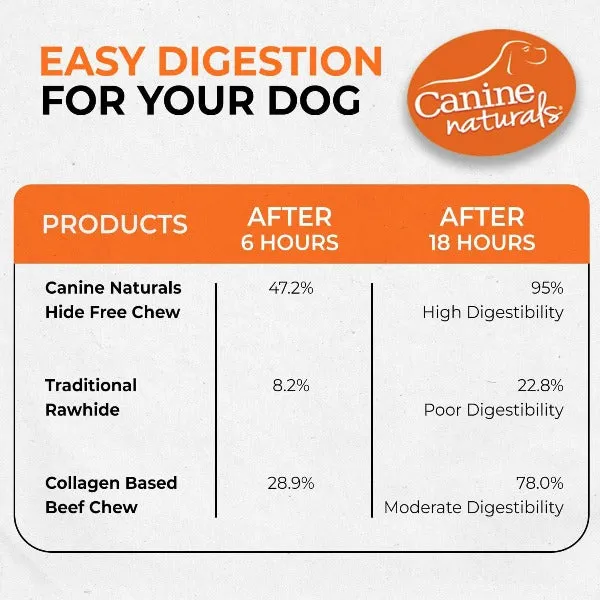 Canine Naturals Hide Free Beef Rolls Dog Chew