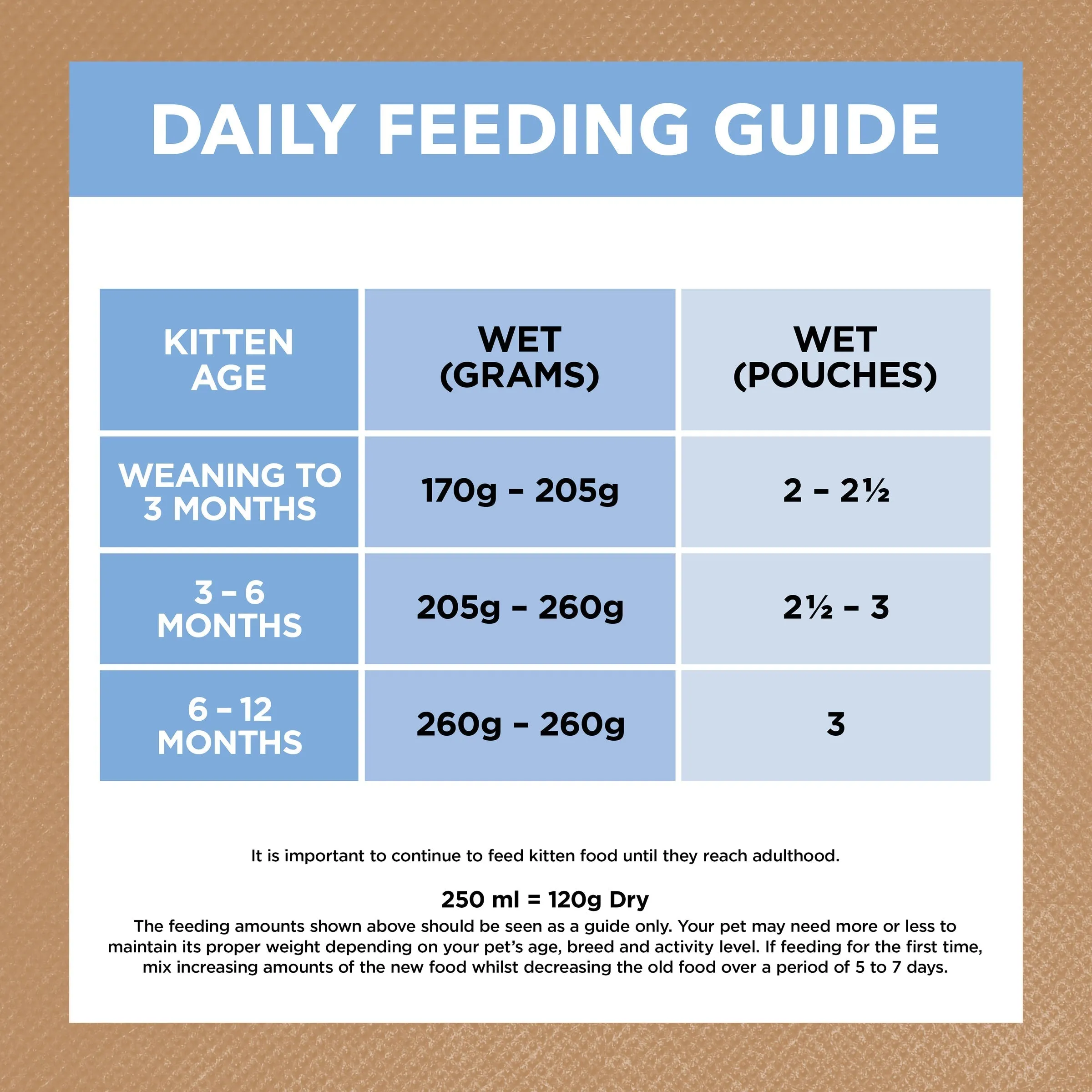 Ivory Coat Grain Free Chicken and Ocean Fish in Jelly Kitten Wet Food 85g^^^