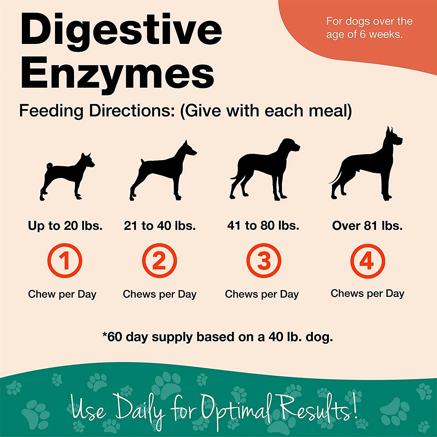 NaturVet Digestive Enzymes Plus Pre and Probiotic Soft Chews