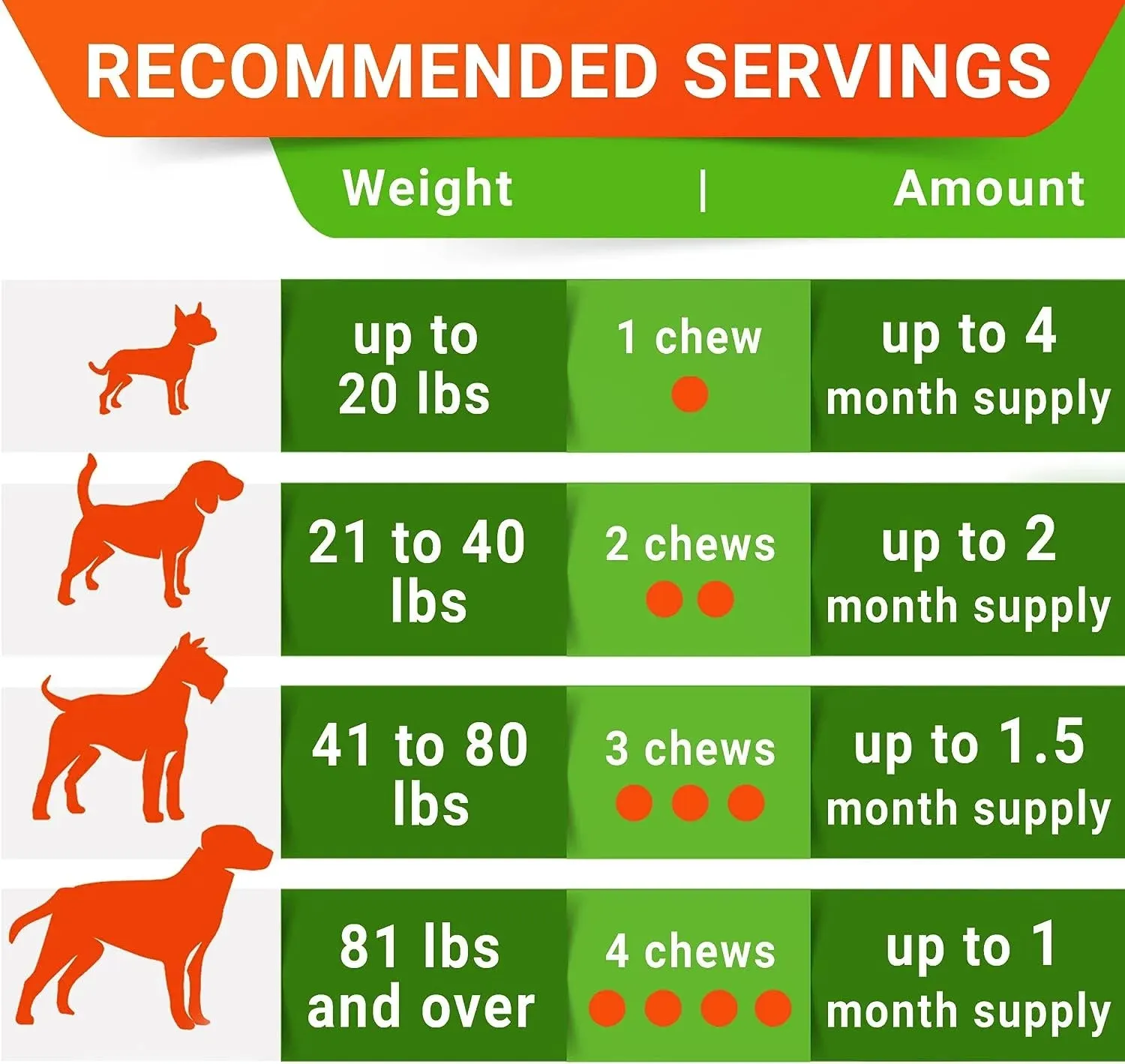 Probiotics Chews for Dogs & Digestive Enzymes   Digestion & Gut Health Treats, Probiotics for Dogs, Fiber Supplement, anti Diarrhea, Constipation, Upset Stomach&Gas Relief,Canine Prebiotic