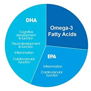 Sunline Alaska Deep Sea Fish Oil Omega 3